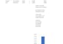 do excel data entry, web research, and data analytics